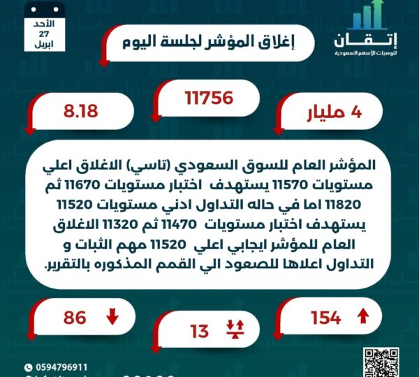 اغلاق المؤشر للجلسة