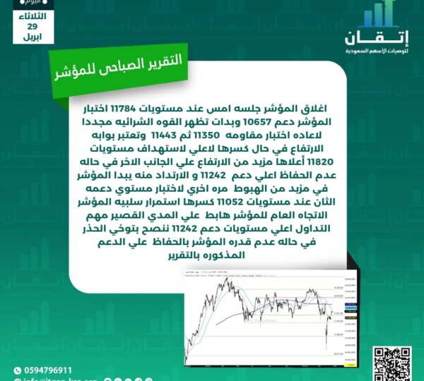 التقرير الصباحي للمؤشر