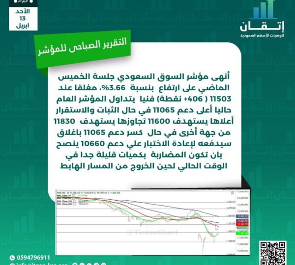 التقرير الصباحي للمؤشر