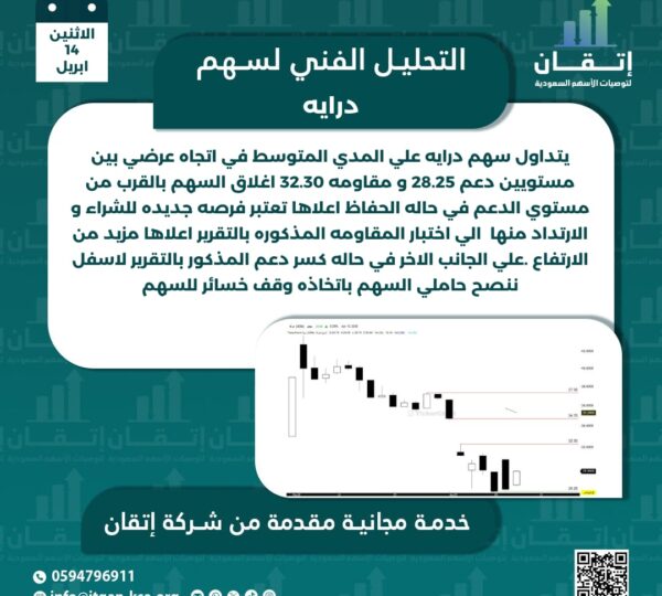 دراية