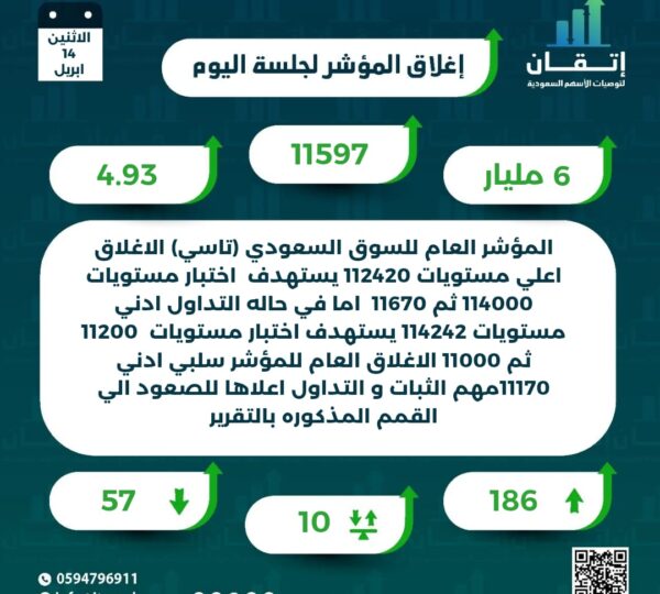 اغلاق المؤشر للجلسة