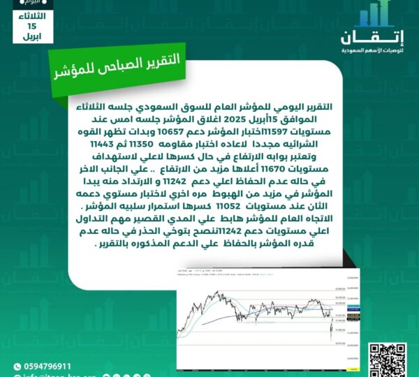 التقرير الصباحي للمؤشر