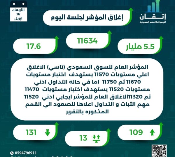 اغلاق المؤشر للجلسة
