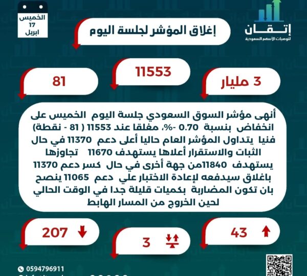 اغلاق المؤشر للجلسة