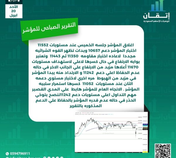 التقرير الصباحي للمؤشر