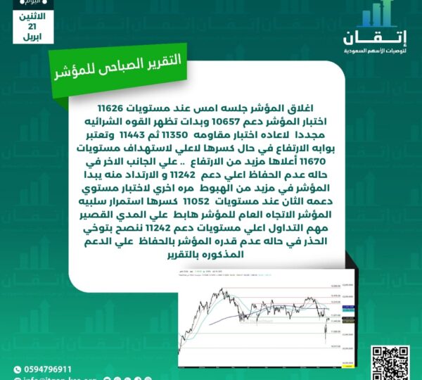 التقرير الصباحي للمؤشر