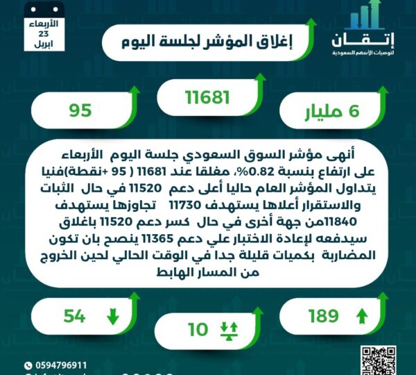 اغلاق المؤشر للجلسة