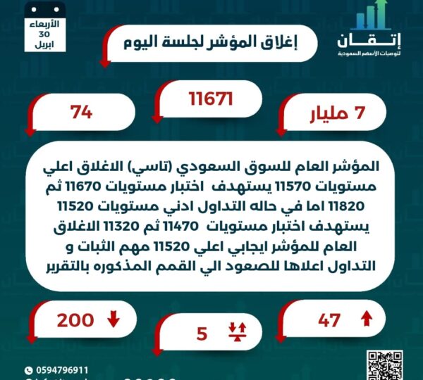 اغلاق المؤشر للجلسة